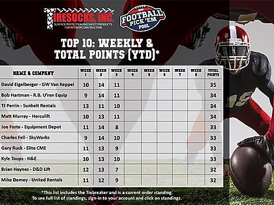 TireSocks Inc 2020 Pick’em Pool Top 10 Weeks 1-3